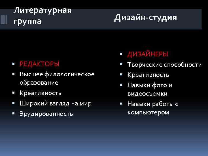 Литературная группа Дизайн-студия ДИЗАЙНЕРЫ РЕДАКТОРЫ Творческие способности Высшее филологическое образование Креативность Широкий взгляд на