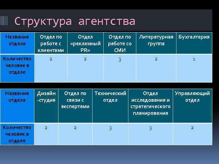 Наименование отдела. Название отдела. Названия отделов по работе с клиентами. Наименование департамента/отдела.