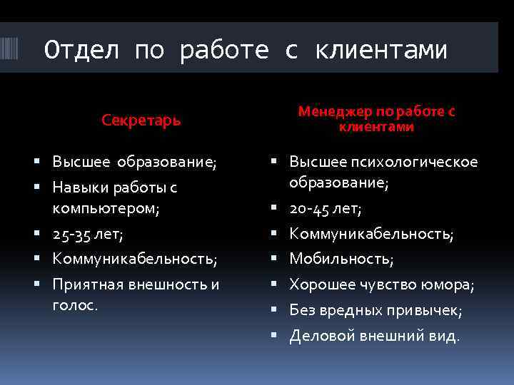 Отдел по работе с клиентами Секретарь Высшее образование; Навыки работы с компьютером; Менеджер по