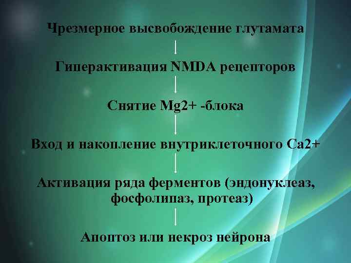 Чрезмерное высвобождение глутамата Гиперактивация NMDA рецепторов Снятие Mg 2+ -блока Вход и накопление внутриклеточного