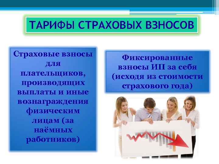 Презентация тарифы страховых взносов