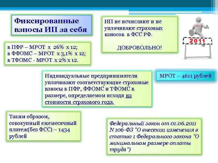 В расходы не попадают страховые взносы в 1с 8 ип за себя фиксированные