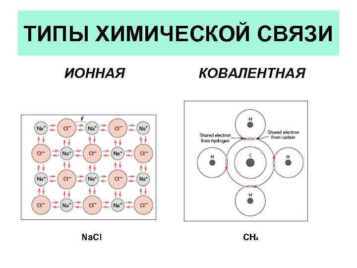 Naf тип химической связи и схема