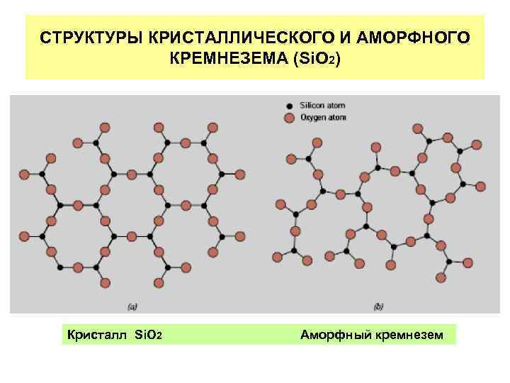 Схема строения какого вещества изображена