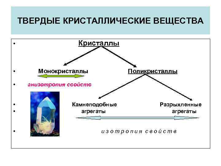 Свойства кристаллических твердых тел. Кристаллические вещества. Твердые Кристаллические вещества. Особенности кристаллического состояния вещества. Кристаллическое состояние твердого вещества.