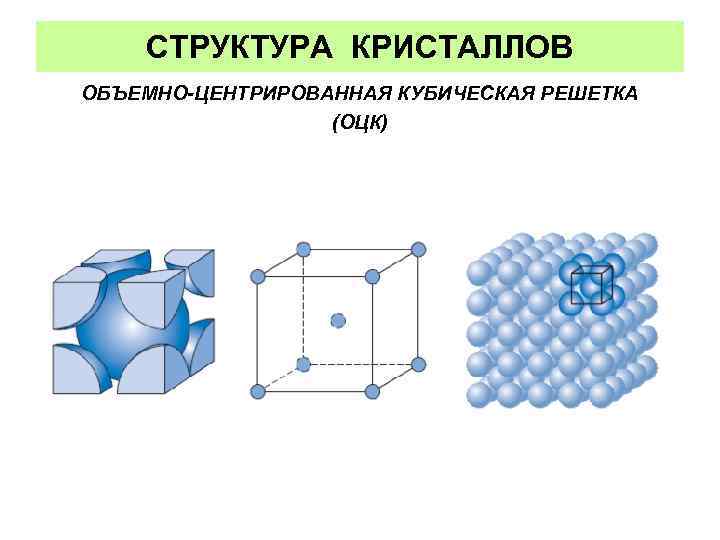 СТРУКТУРА КРИСТАЛЛОВ ОБЪЕМНО-ЦЕНТРИРОВАННАЯ КУБИЧЕСКАЯ РЕШЕТКА (ОЦК) 