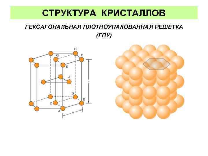 Кристаллическая структура твердого вещества