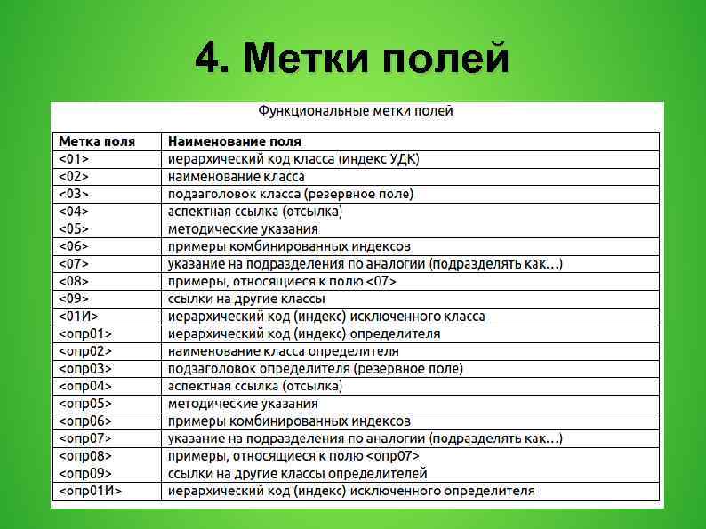 4. Метки полей 