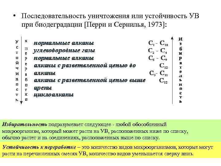  • Последовательность уничтожения или устойчивость УВ при биодеградации [Перри и Сернилья, 1973]: Избирательность