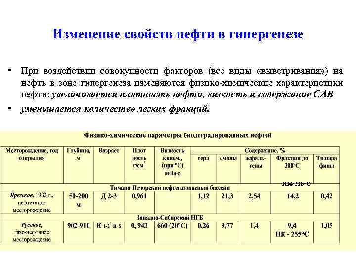 Изменение свойств нефти в гипергенезе • При воздействии совокупности факторов (все виды «выветривания» )