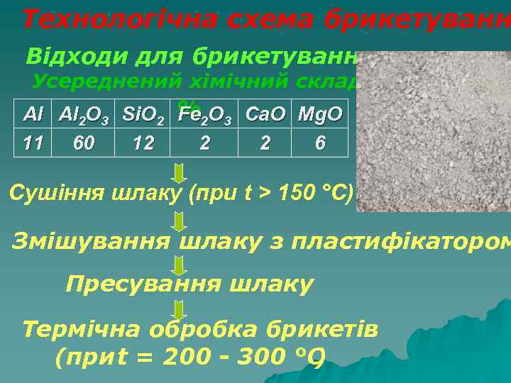 Технологічна схема брикетуванн Відходи для брикетування Усереднений хімічний склад, Al Al 2 O 3