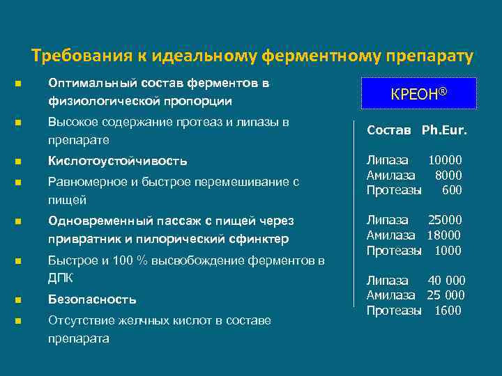 Требования к идеальному ферментному препарату n Оптимальный состав ферментов в физиологической пропорции n Высокое