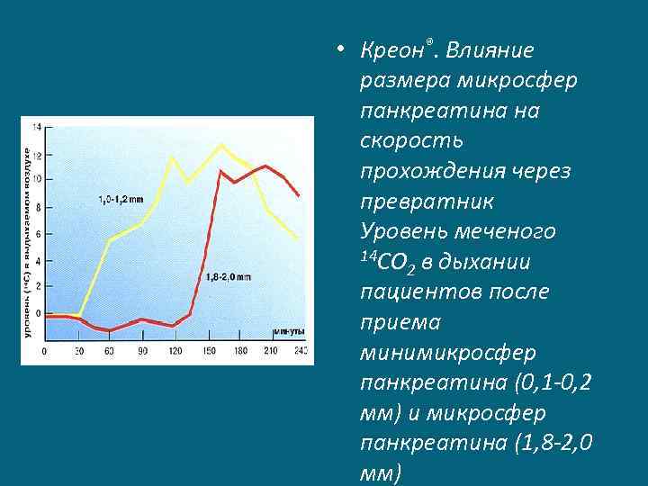 И их размер влияет. Микросферы панкреатина. Минимикросфер. Действие микросфер. Микросфера дыхание времен.