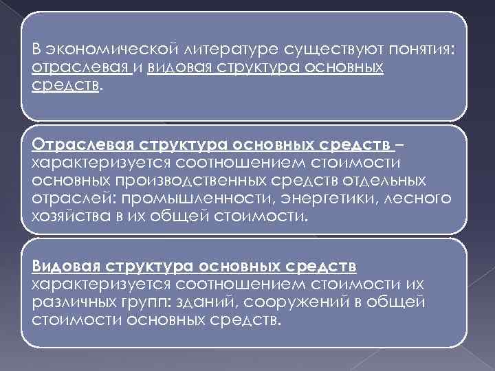 В экономической литературе существуют понятия: отраслевая и видовая структура основных средств. Отраслевая структура основных