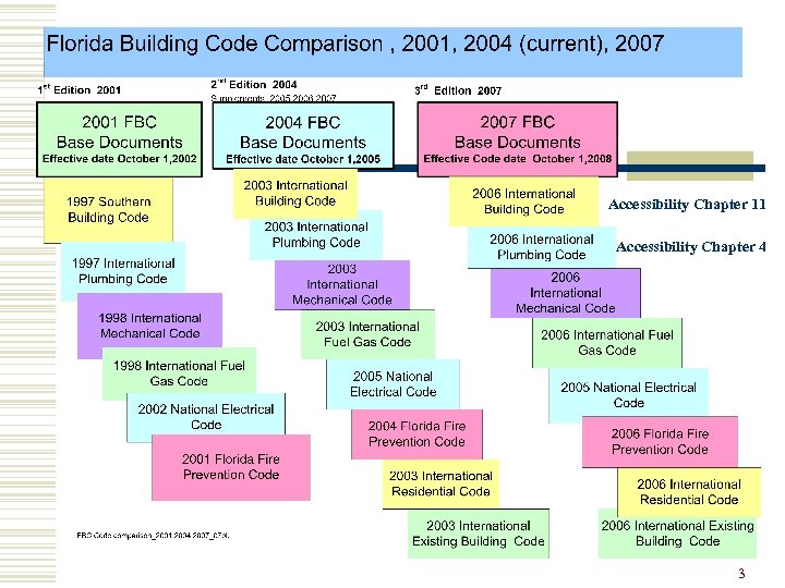 Accessibility Chapter 11 Accessibility Chapter 4 3 