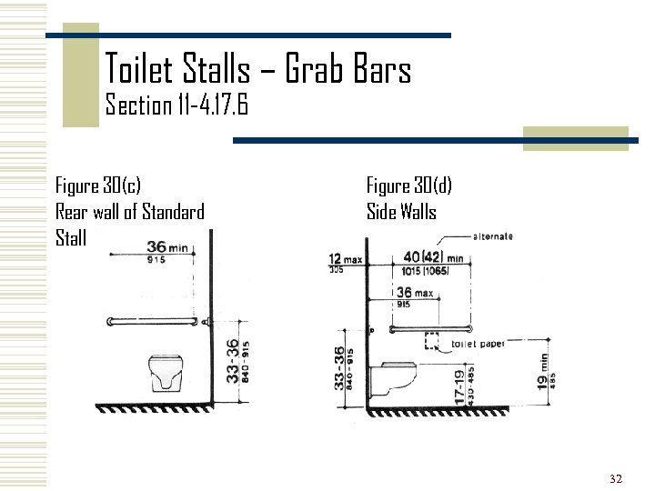 Toilet Stalls – Grab Bars Section 11 -4. 17. 6 Figure 30(c) Rear wall