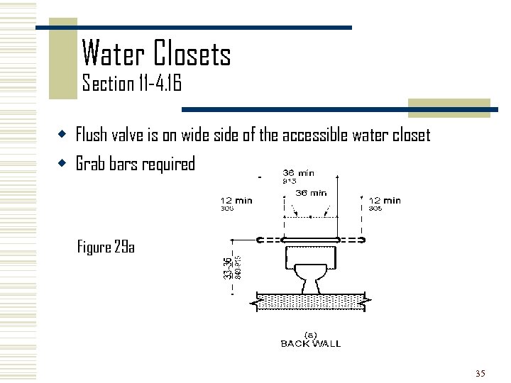 Water Closets Section 11 -4. 16 w Flush valve is on wide side of
