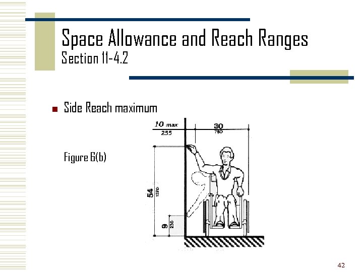 Space Allowance and Reach Ranges Section 11 -4. 2 n Side Reach maximum Figure