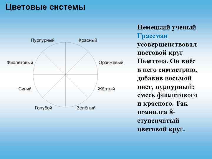 Цветовые системы Немецкий ученый Грассман усовершенствовал цветовой круг Ньютона. Он внёс в него симметрию,