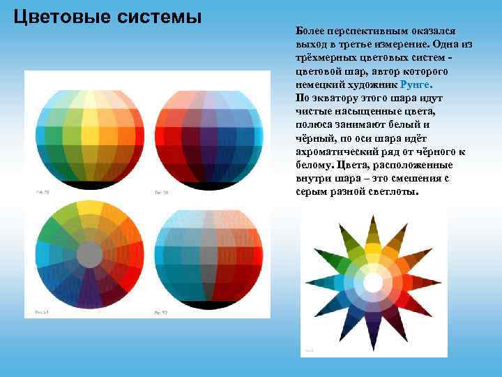 Цветовые системы Более перспективным оказался выход в третье измерение. Одна из трёхмерных цветовых систем