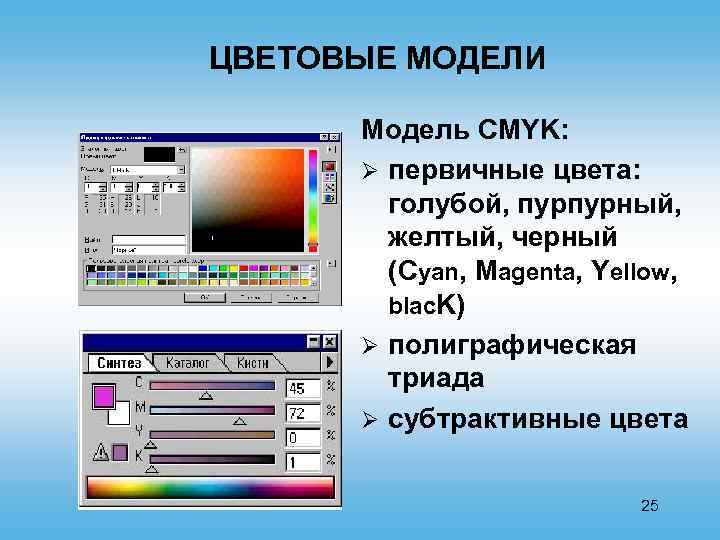 ЦВЕТОВЫЕ МОДЕЛИ Модель CMYK: Ø первичные цвета: голубой, пурпурный, желтый, черный (Cyan, Magenta, Yellow,