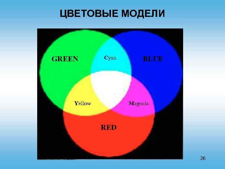 ЦВЕТОВЫЕ МОДЕЛИ GREEN Cyan Yellow BLUE Magenta RED 26 