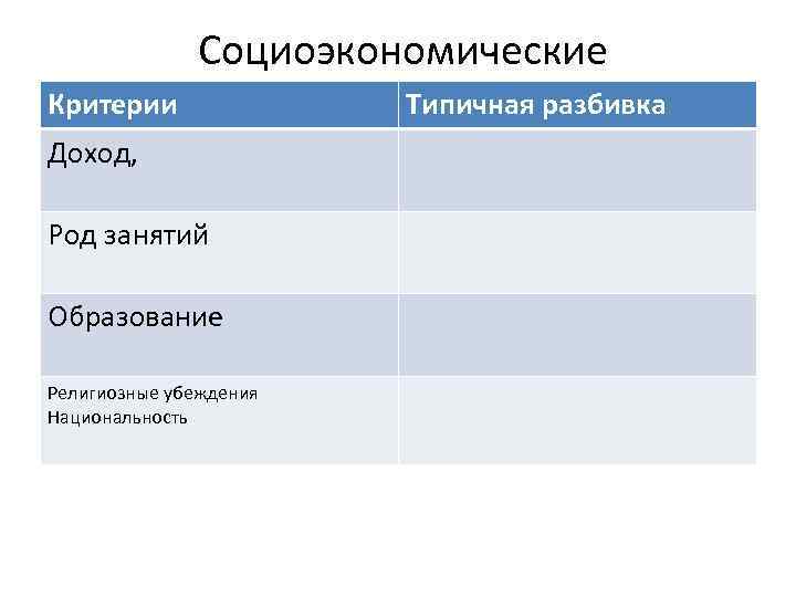 Социоэкономические Критерии Доход, Род занятий Образование Религиозные убеждения Национальность Типичная разбивка 