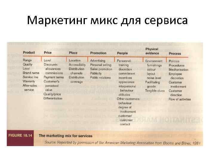 Маркетинг микс для сервиса 