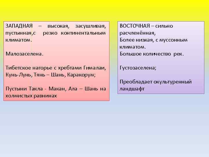 ЗАПАДНАЯ – высокая, засушливая, пустынная, с резко континентальным климатом. Малозаселена. Тибетское нагорье с хребтами