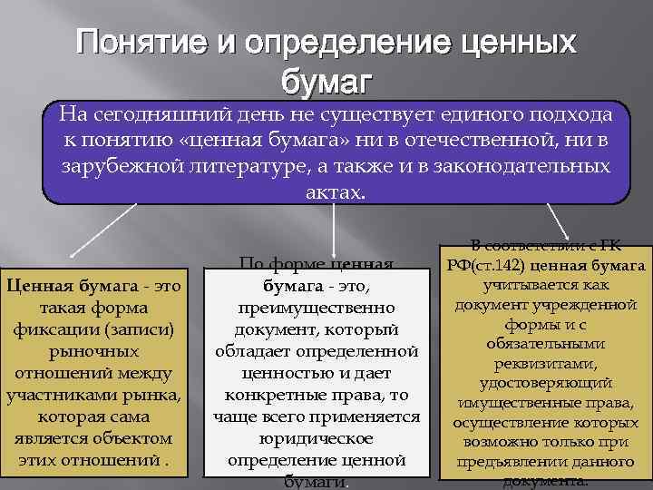 Понятие и определение ценных бумаг На сегодняшний день не существует единого подхода. к понятию