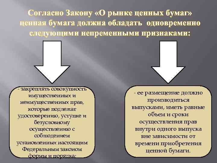 Презентация по экономике ценные бумаги 10 класс