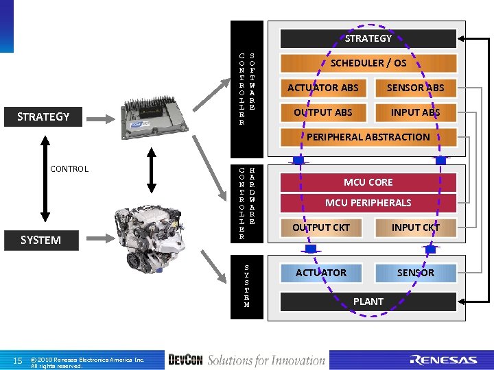 STRATEGY C O N T R O L L E R S O F
