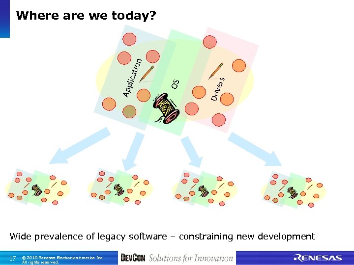 Driv ers OS App licat ion Where are we today? Wide prevalence of legacy