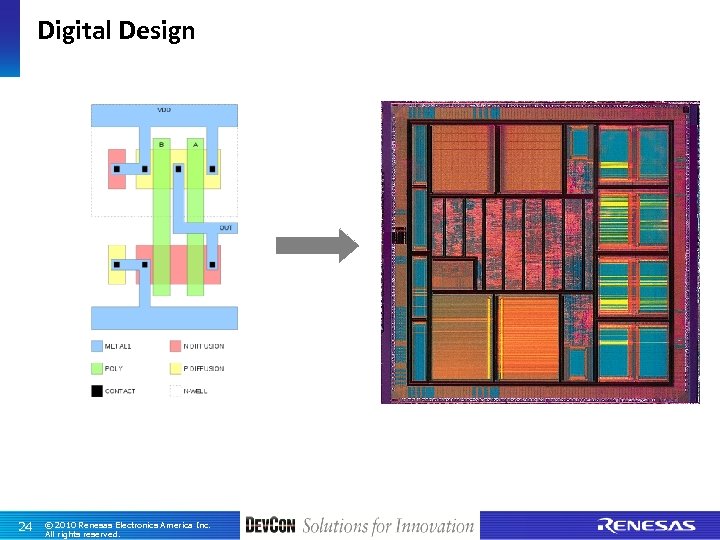 Digital Design 24 © 2010 Renesas Electronics America Inc. All rights reserved. 