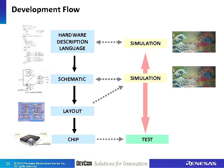 Development Flow HARDWARE DESCRIPTION LANGUAGE SIMULATION SCHEMATIC SIMULATION LAYOUT CHIP 25 © 2010 Renesas
