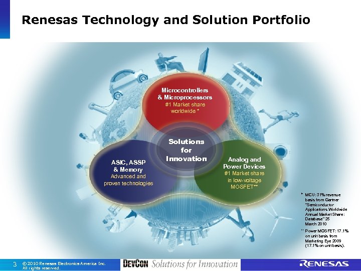Renesas Technology and Solution Portfolio Microcontrollers & Microprocessors #1 Market share worldwide * ASIC,