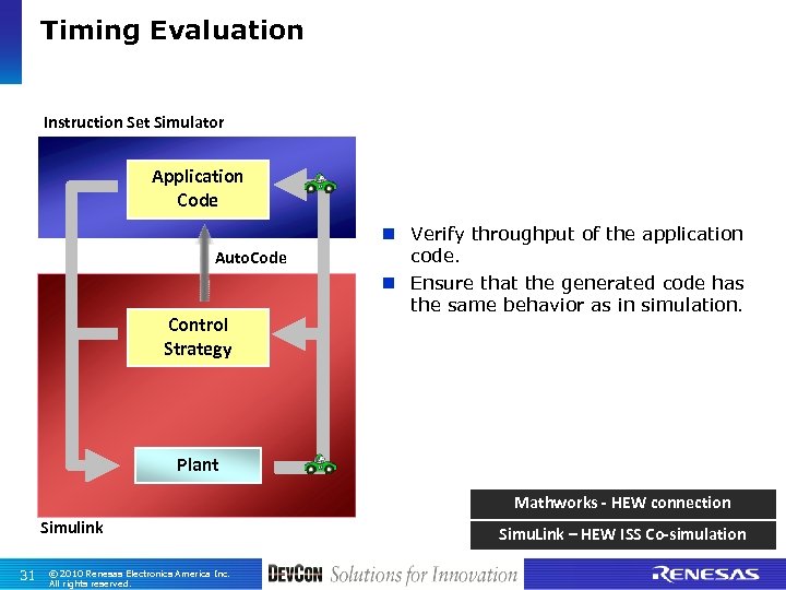 Timing Evaluation Instruction Set Simulator Application Code Auto. Code Control Strategy n Verify throughput