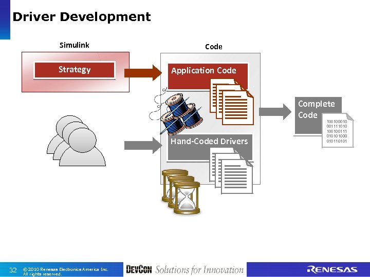 Driver Development Simulink Strategy Code Application Code Complete Code Hand-Coded Drivers 32 © 2010