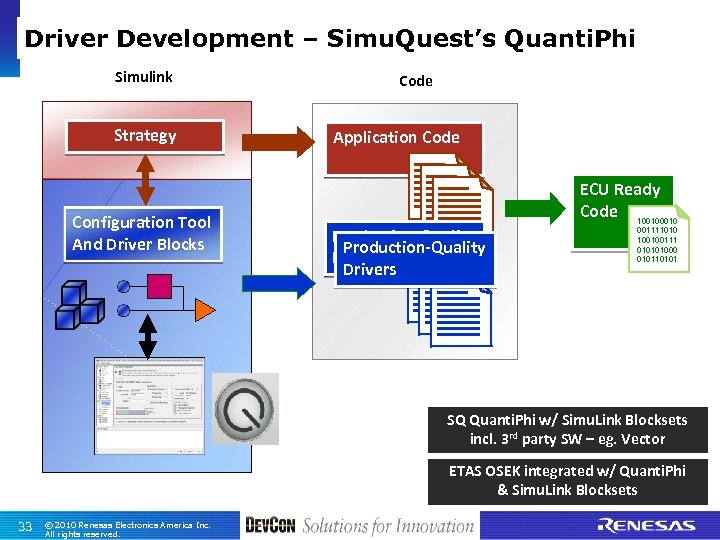 Driver Development – Simu. Quest’s Quanti. Phi Simulink Strategy Configuration Tool And Driver Blocks