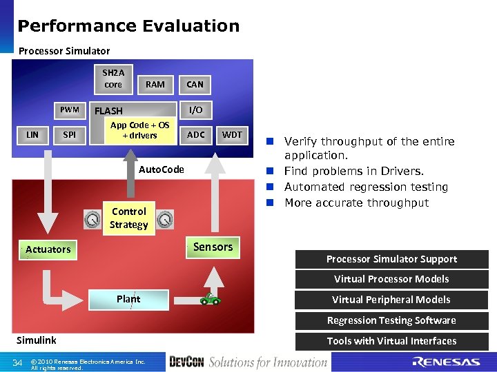 Performance Evaluation Processor Simulator SH 2 A core PWM LIN SPI RAM CAN I/O