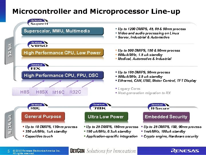 Microcontroller and Microprocessor Line-up Superscalar, MMU, Multimedia § Up to 1200 DMIPS, 45, 65