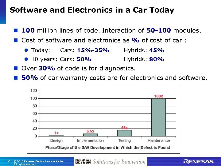 Software and Electronics in a Car Today n 100 million lines of code. Interaction