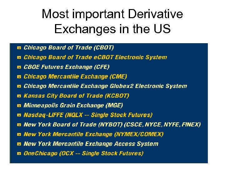 Most important Derivative Exchanges in the US 