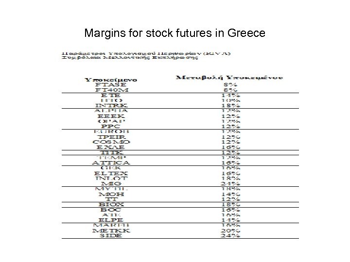 Margins for stock futures in Greece 