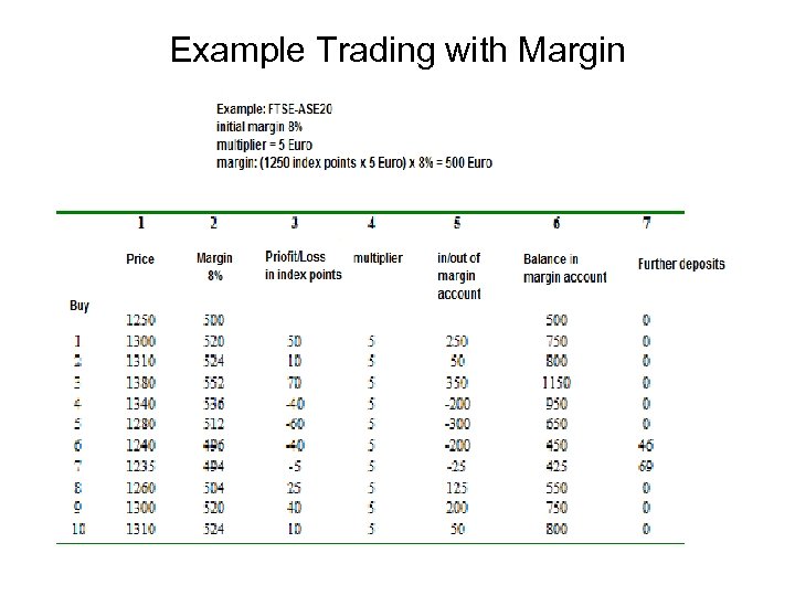 Example Trading with Margin 