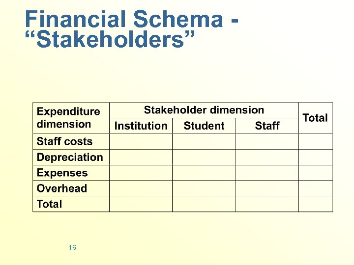 Financial Schema “Stakeholders” 16 