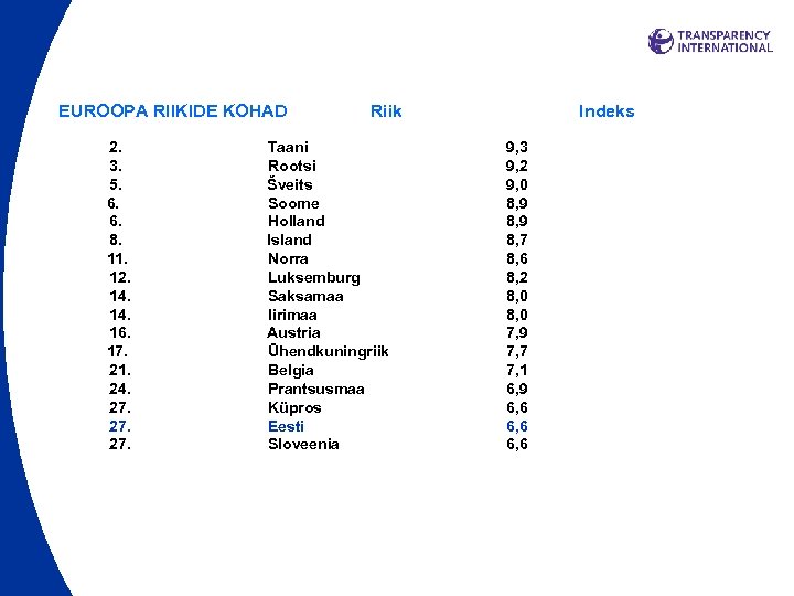 EUROOPA RIIKIDE KOHAD 2. 3. 5. 6. 6. 8. 11. 12. 14. 16. 17.