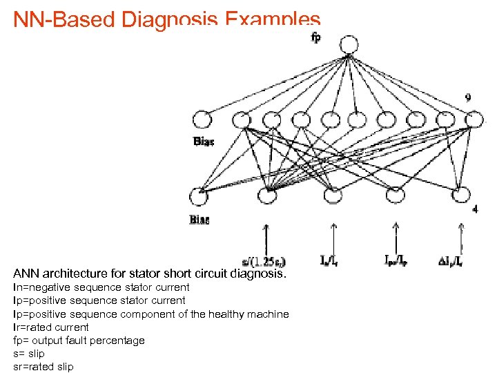 NN-Based Diagnosis Examples ANN architecture for stator short circuit diagnosis. In=negative sequence stator current
