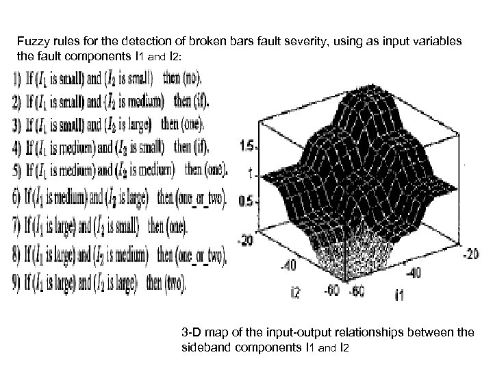Fuzzy rules for the detection of broken bars fault severity, using as input variables