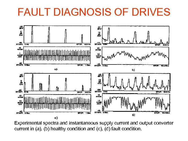FAULT DIAGNOSIS OF DRIVES Experimental spectra and instantaneous supply current and output converter current